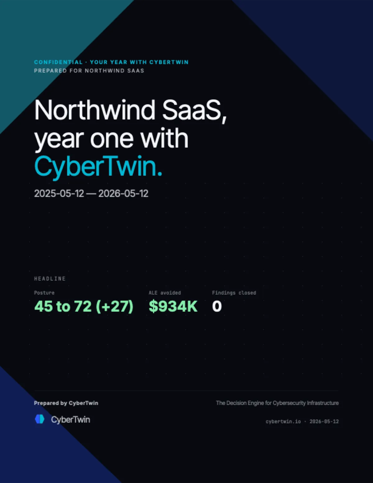 Year in review report — first page, rendered from the seeded sample environment.