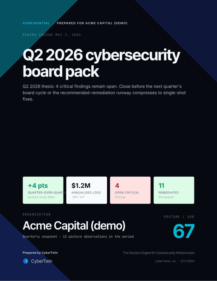 Sample CyberTwin board pack — page-1 cover